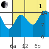 Drift River Term tide chart for Friday, August 1, 2025