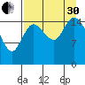 Drift River Term tide chart for Saturday, August 30, 2025