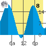 Drift River Term tide chart for Friday, August 8, 2025