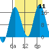 Drift River Term tide chart for Thursday, September 11, 2025