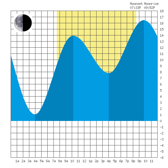 Drift River Term tide chart for Sunday, September 14, 2025