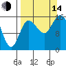 Drift River Term tide chart for Sunday, September 14, 2025