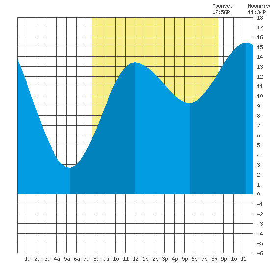 Drift River Term tide chart for Monday, September 15, 2025