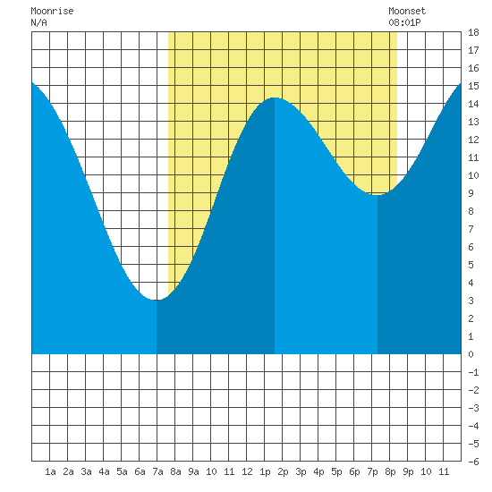 Drift River Term tide chart for Tuesday, September 16, 2025