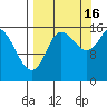 Drift River Term tide chart for Tuesday, September 16, 2025