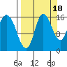 Drift River Term tide chart for Thursday, September 18, 2025