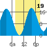 Drift River Term tide chart for Friday, September 19, 2025