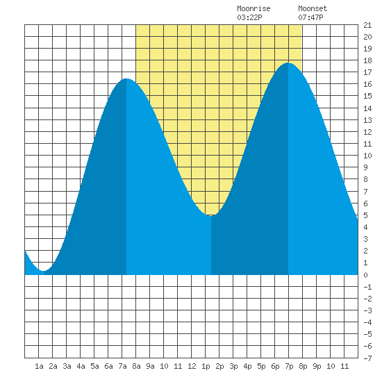 Drift River Term tide chart for Friday, September 26, 2025
