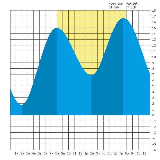 Drift River Term tide chart for Saturday, September 27, 2025