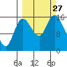 Drift River Term tide chart for Saturday, September 27, 2025