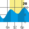 Drift River Term tide chart for Sunday, September 28, 2025