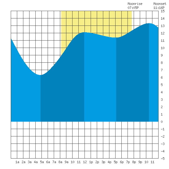 Drift River Term tide chart for Tuesday, September 30, 2025