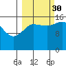 Drift River Term tide chart for Tuesday, September 30, 2025