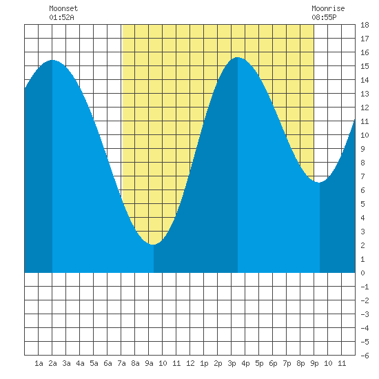 Drift River Term tide chart for Thursday, September 4, 2025