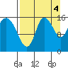 Drift River Term tide chart for Thursday, September 4, 2025