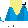 Drift River Term tide chart for Sunday, October 12, 2025