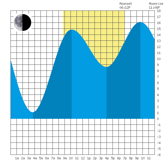 Drift River Term tide chart for Monday, October 13, 2025