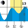 Drift River Term tide chart for Monday, October 13, 2025
