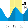 Drift River Term tide chart for Wednesday, October 15, 2025
