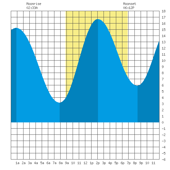 Drift River Term tide chart for Thursday, October 16, 2025