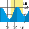 Drift River Term tide chart for Thursday, October 16, 2025