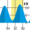 Drift River Term tide chart for Sunday, October 19, 2025