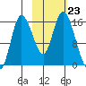 Drift River Term tide chart for Thursday, October 23, 2025