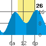 Drift River Term tide chart for Sunday, October 26, 2025