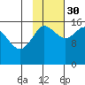 Drift River Term tide chart for Thursday, October 30, 2025