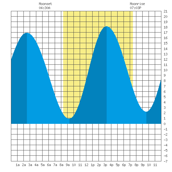 Drift River Term tide chart for Saturday, October 4, 2025