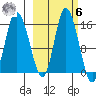 Drift River Term tide chart for Monday, October 6, 2025