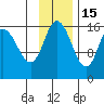 Drift River Term tide chart for Saturday, November 15, 2025