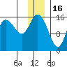 Drift River Term tide chart for Tuesday, December 16, 2025