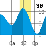 Drift River Term tide chart for Tuesday, December 30, 2025