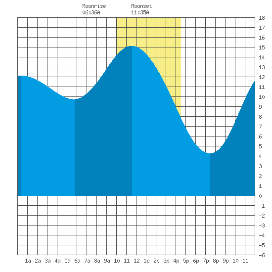 Drift River Term tide chart for Tuesday, January 13, 2026