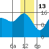 Drift River Term tide chart for Tuesday, January 13, 2026