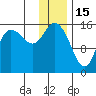 Drift River Term tide chart for Thursday, January 15, 2026
