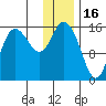 Drift River Term tide chart for Friday, January 16, 2026