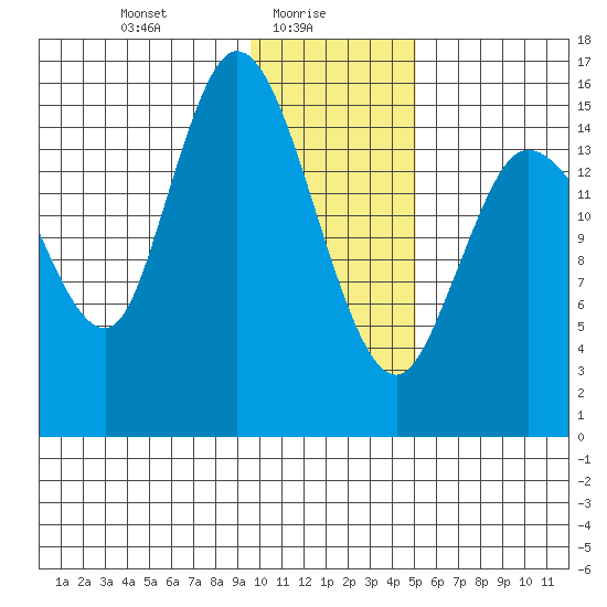 Drift River Term tide chart for Monday, January 26, 2026