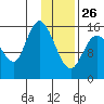 Drift River Term tide chart for Monday, January 26, 2026