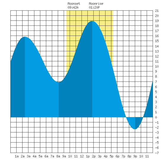 Drift River Term tide chart for Friday, January 30, 2026