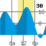 Drift River Term tide chart for Friday, January 30, 2026