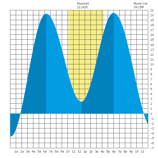 Drift River Term tide chart for Tuesday, January 6, 2026