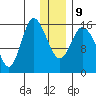Drift River Term tide chart for Friday, January 9, 2026