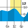 Drift River Term tide chart for Thursday, February 12, 2026
