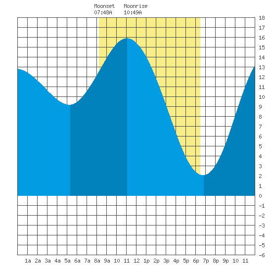 Drift River Term tide chart for Thursday, February 26, 2026
