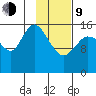 Drift River Term tide chart for Monday, February 9, 2026