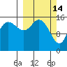 Drift River Term tide chart for Saturday, March 14, 2026