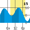 Drift River Term tide chart for Sunday, March 15, 2026