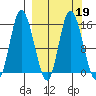 Drift River Term tide chart for Thursday, March 19, 2026